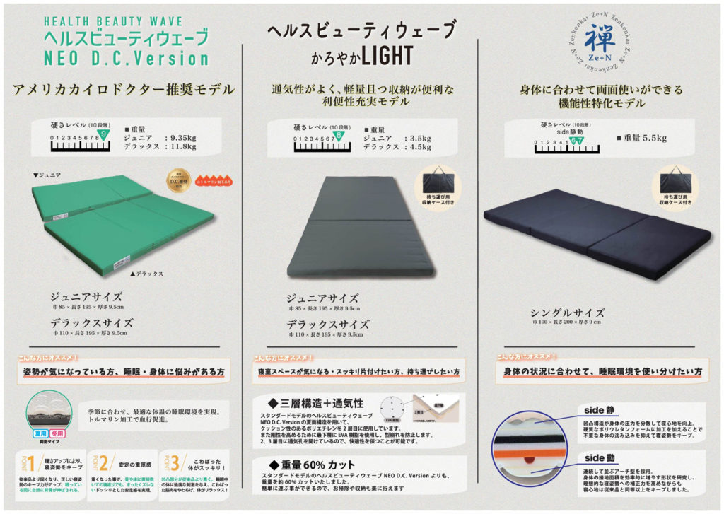 ヘルスビューティウェーブシリーズ